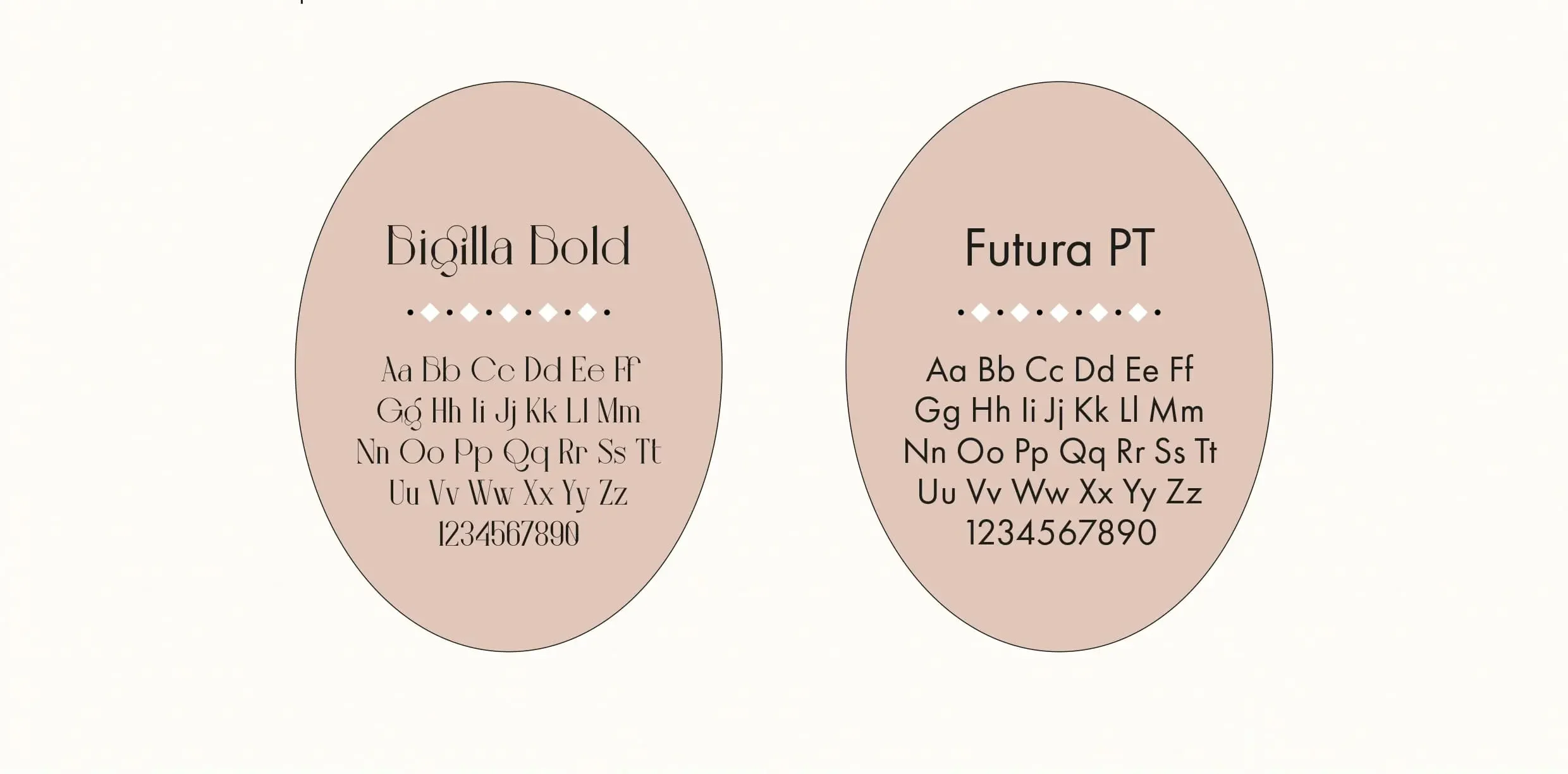 Grafische Darstellung der verwendeten Fonts als Alphabet plus Zahlen